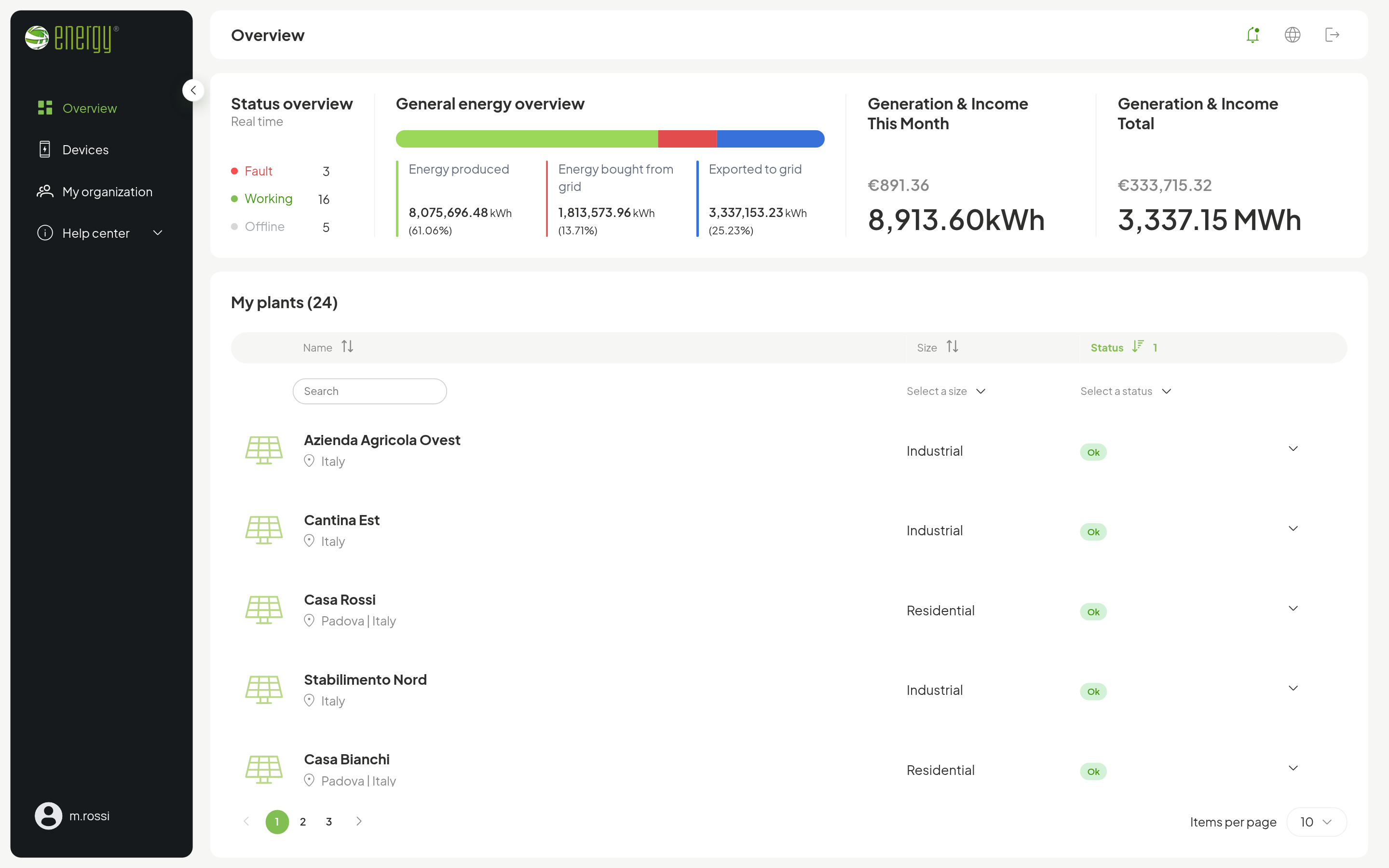 Overview of several plants: plants by status, overall energy balance and list sorted by status