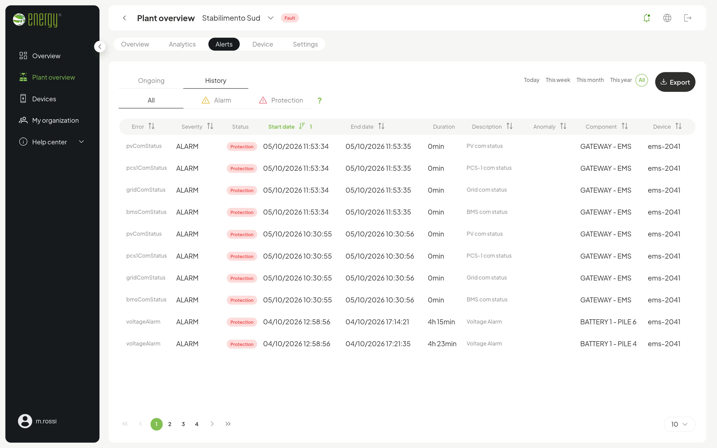 Alarm history of an XL plant: filters by status and type, period, export and detail of every event