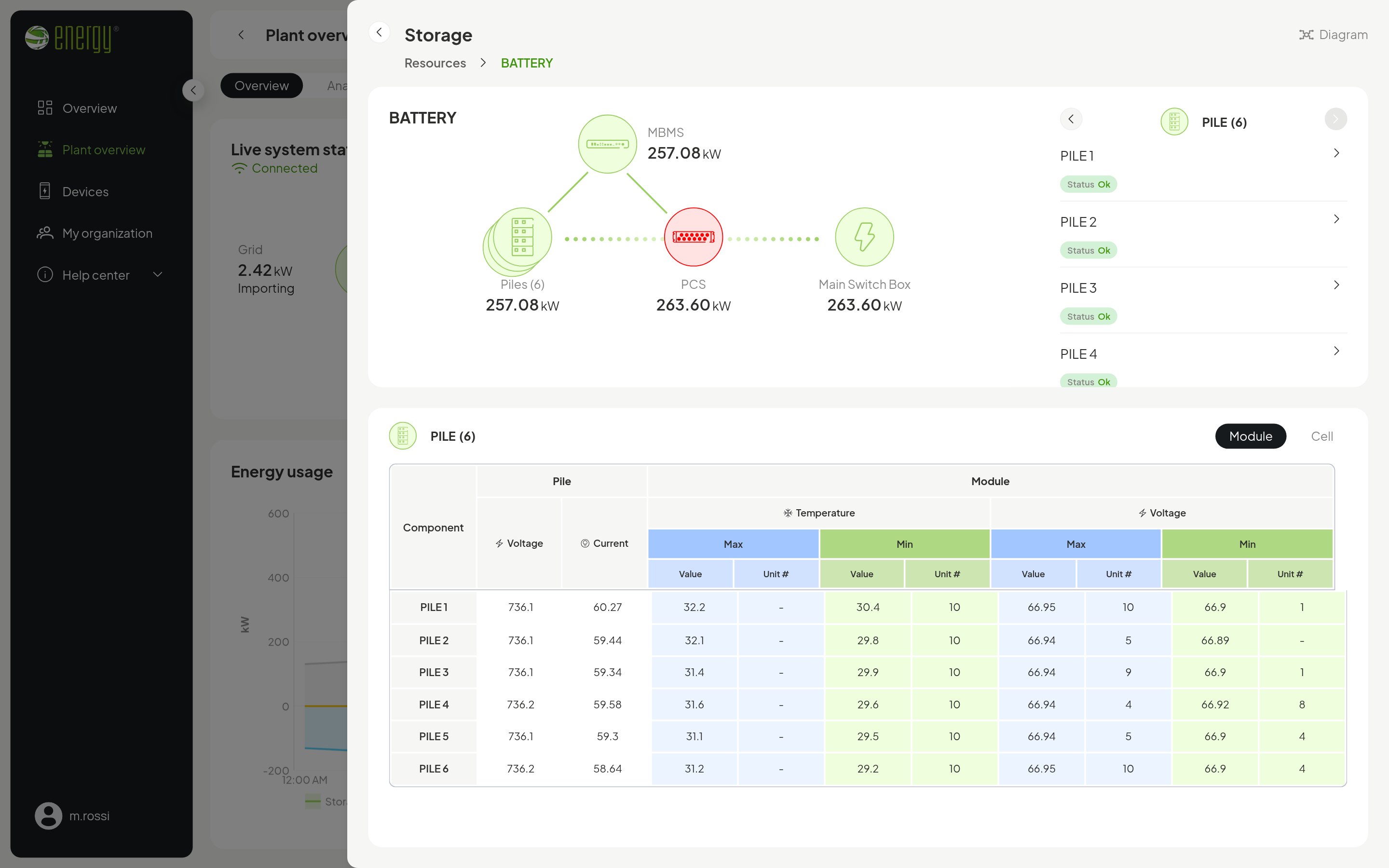 Battery detail of an XL plant: chain of components with status and power, and live data of the battery management system