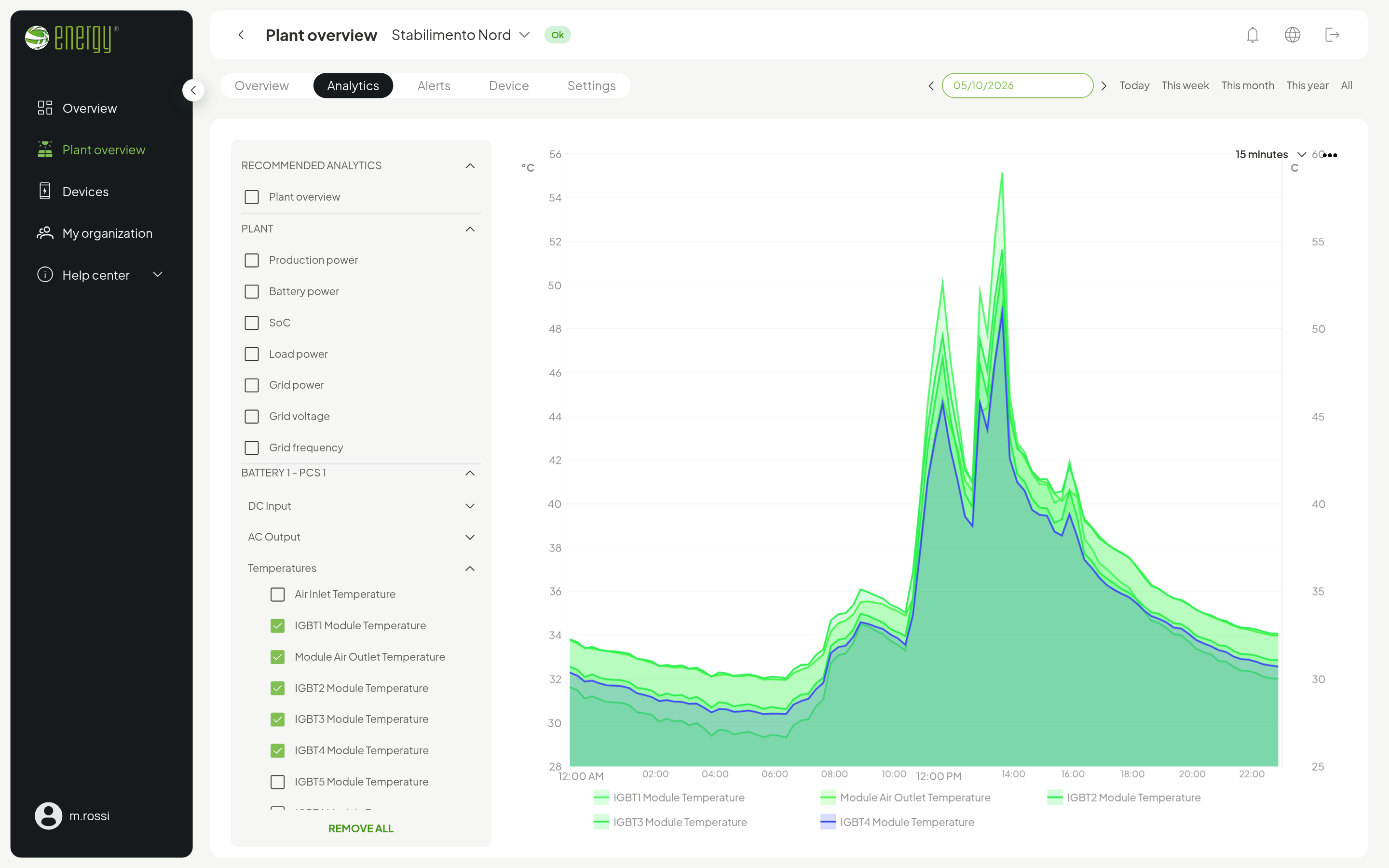 Analytics of an XL plant: catalogue with dozens of components and the temperatures of one battery inverter selected